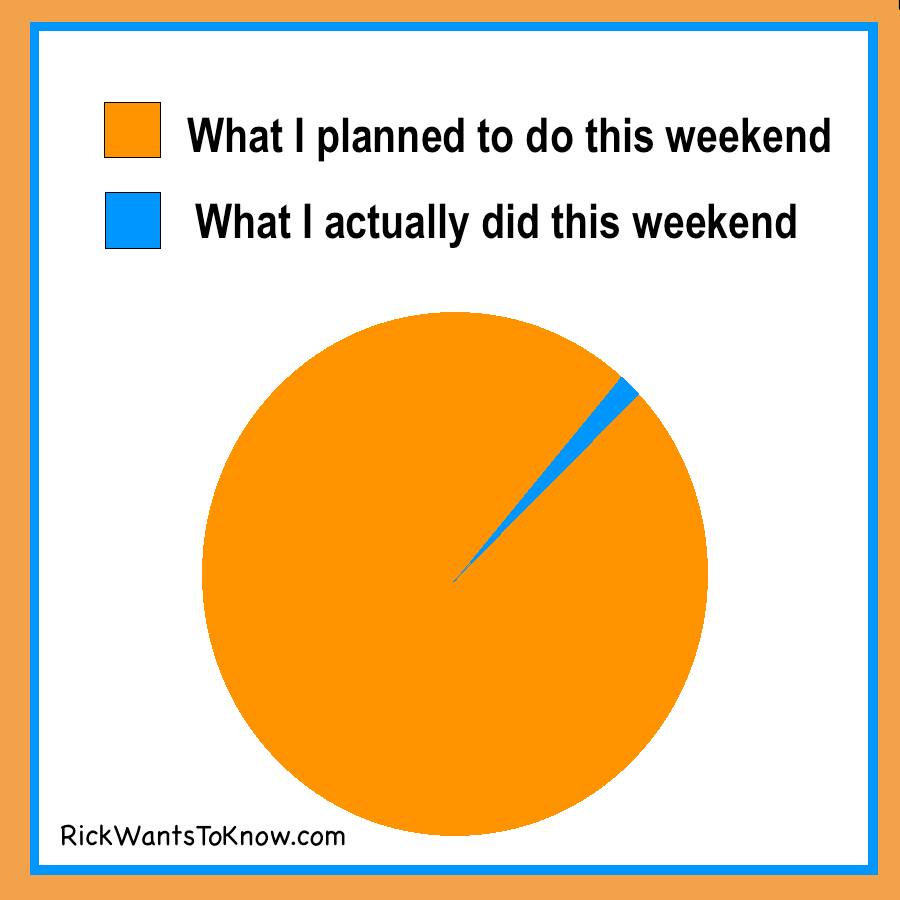 My Plans Venn Diagram
